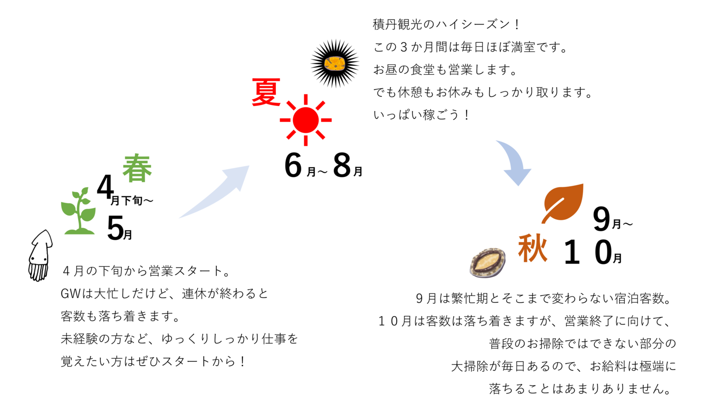 シーズンのイメージ