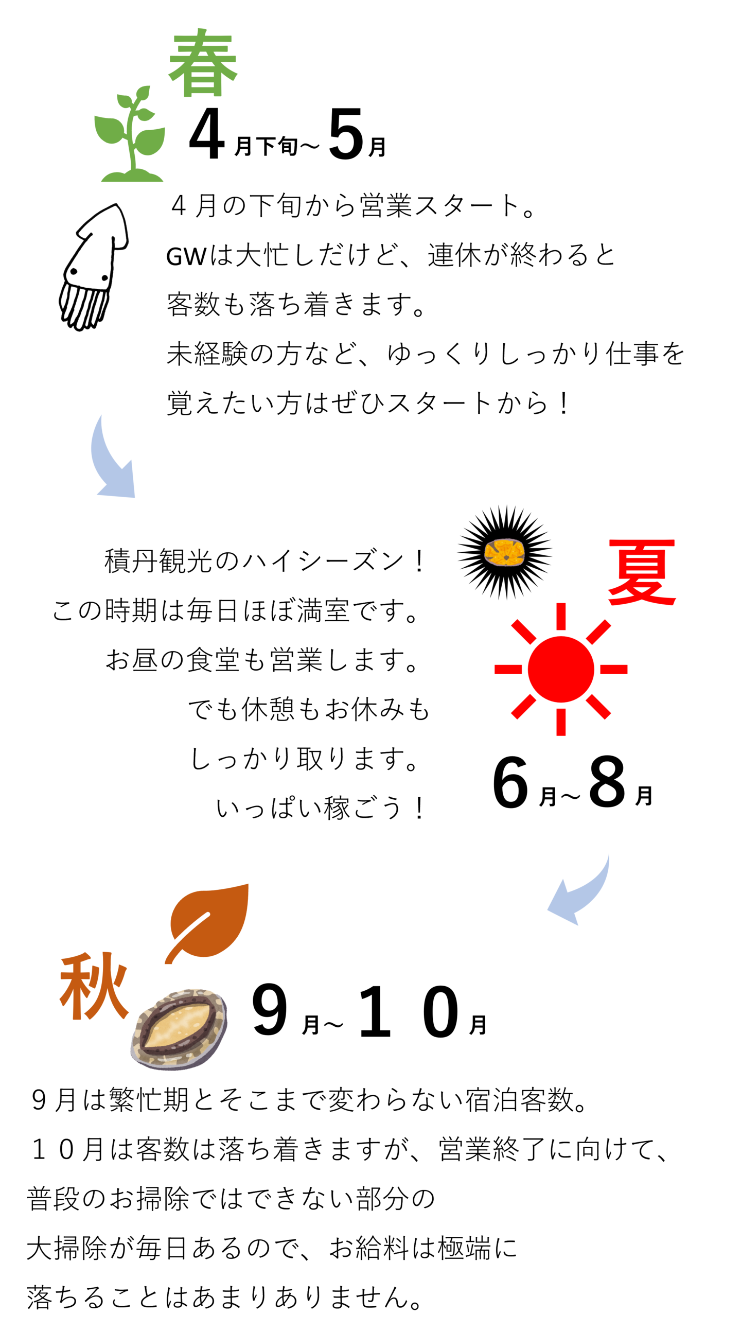 シーズンのイメージ